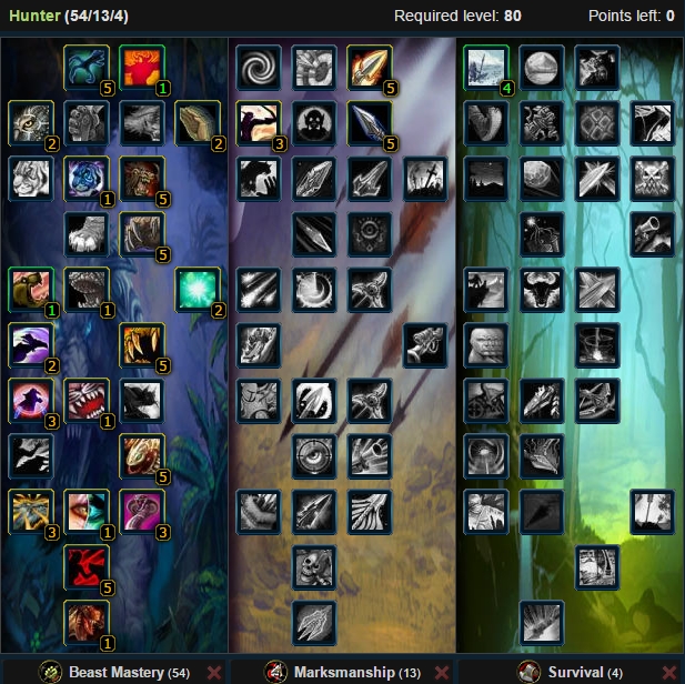 Beast Mastery Hunter talents WoW SHRINE Community